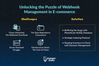 Unlocking the Puzzle of Webhook Management in E-commerce